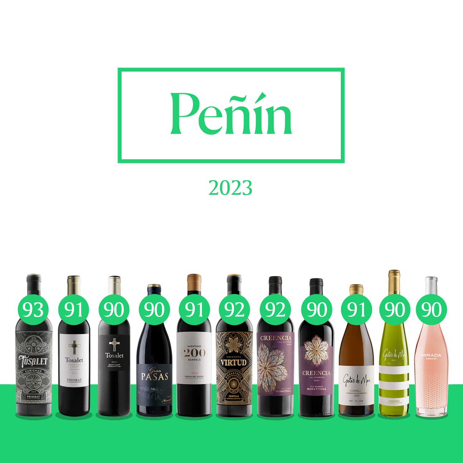 The Peñín Guide highlights eleven of our wines
