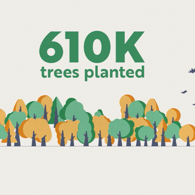 We've planted 610,000 trees with I'm Your Organic!